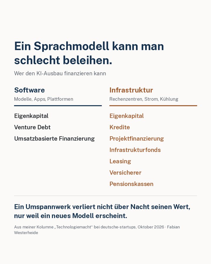 Grafik: Software finanziert sich über Eigenkapital, Venture Debt und umsatzbasierte Finanzierung; Infrastruktur zusätzlich über Kredite, Projektfinanzierung, Infrastrukturfonds, Leasing, Versicherer und Pensionskassen.